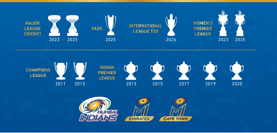 News Banner